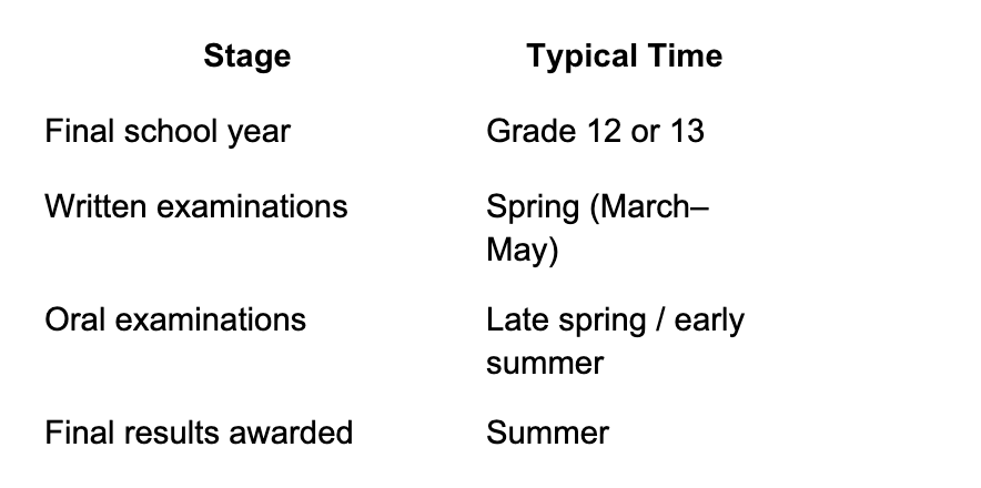 timetable